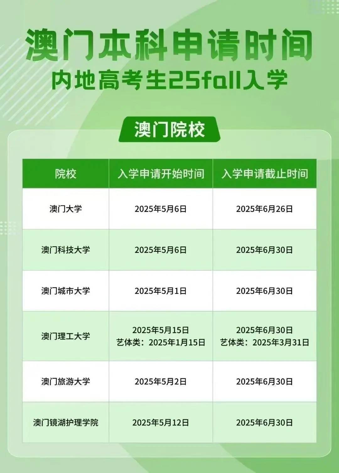 澳門彩票市場(chǎng)概覽，探索未來(lái)的彩票搖號(hào)記錄（至2025年），澳門彩票市場(chǎng)概覽及未來(lái)?yè)u號(hào)記錄展望（至2025年）