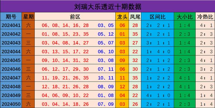 新澳門彩出號綜合走勢分析與預(yù)測，澳門彩票出號走勢分析與預(yù)測