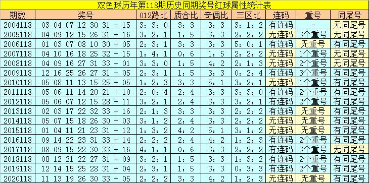 香港118開(kāi)獎(jiǎng)記錄，揭秘彩票背后的秘密，香港彩票開(kāi)獎(jiǎng)記錄揭秘，彩票背后的秘密大揭秘