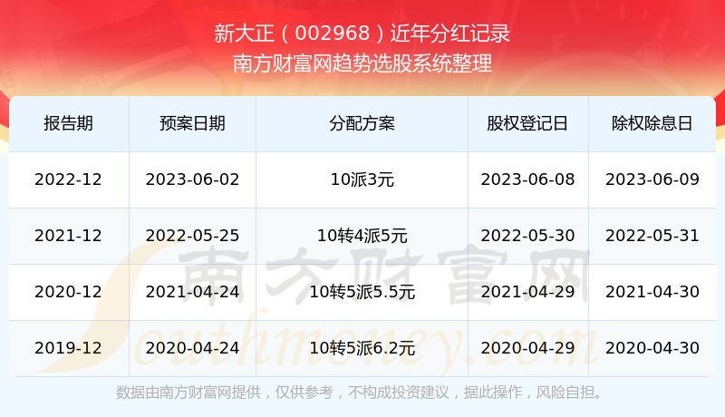 探索2025年新澳開獎歷史結(jié)果，回顧與預(yù)測，回顧與預(yù)測，新澳開獎歷史結(jié)果探索 2025年展望