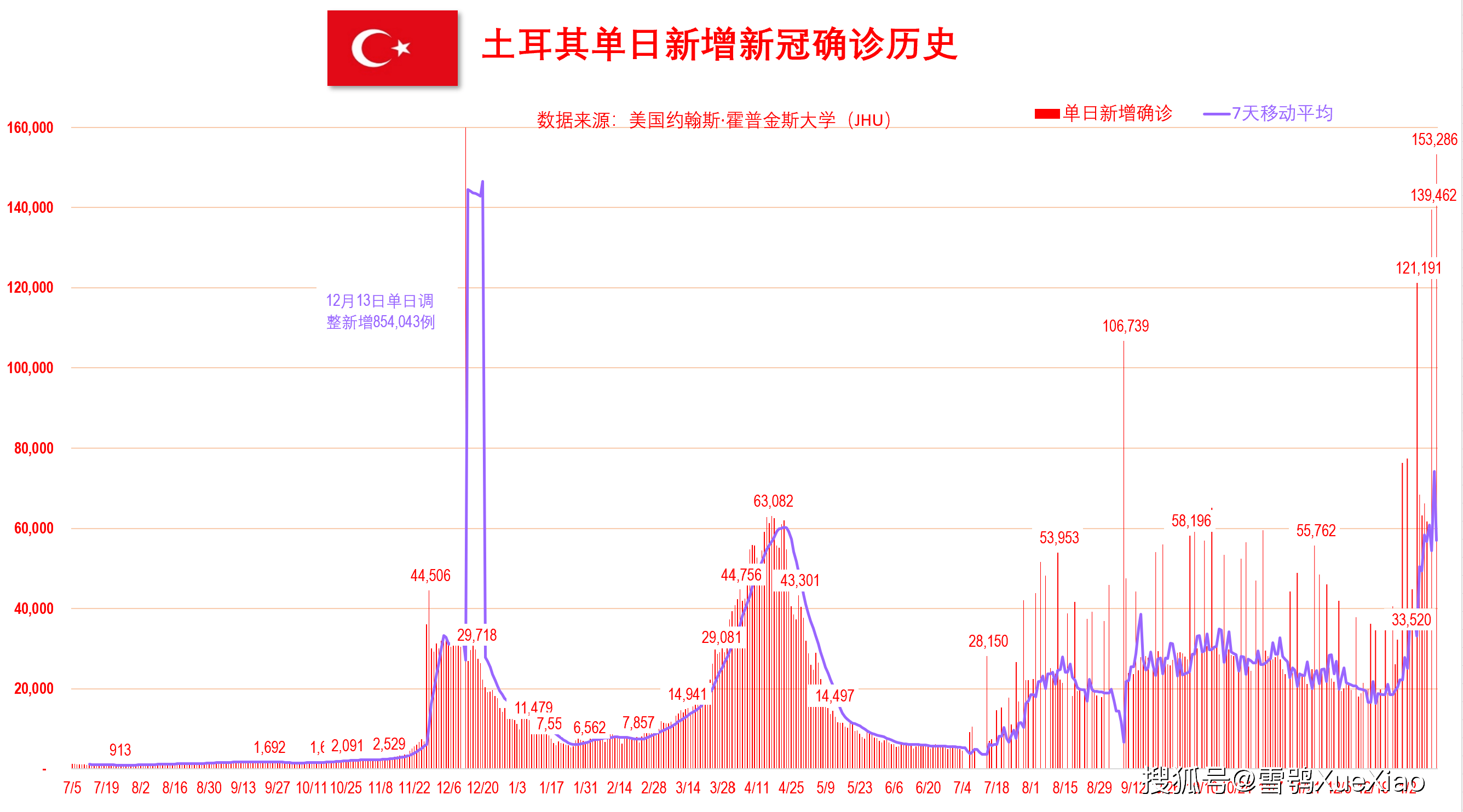 新澳門開獎歷史記錄走勢圖表，深度解析與預(yù)測，澳門開獎歷史記錄走勢圖表深度解析及預(yù)測