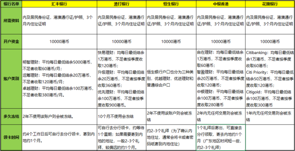 二四六香港資料期期中查詢