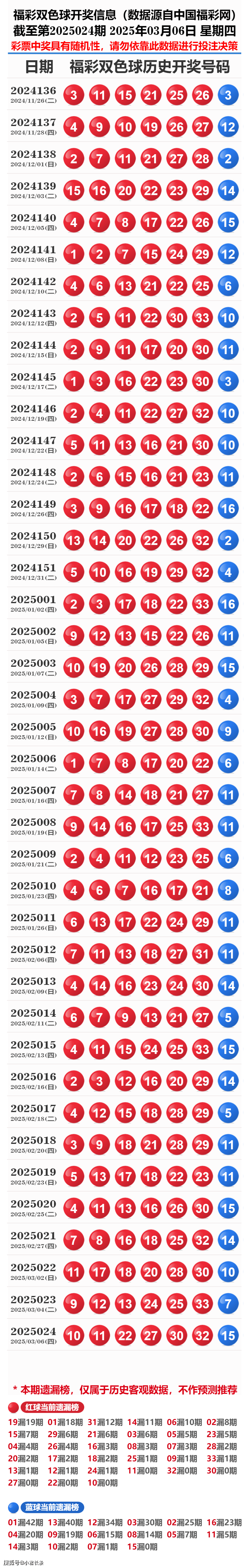 揭秘歷史開獎記錄，探尋未來的啟示——2025年彩票開獎概覽，揭秘歷史彩票開獎記錄，探尋未來啟示的2025年彩票展望