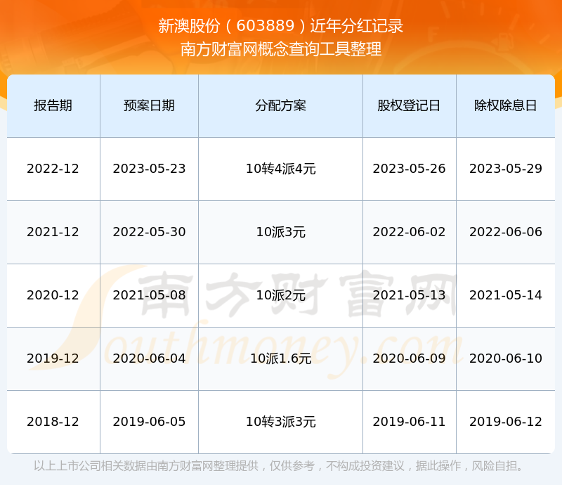 新澳2025最新版免費，探索全新體驗，新澳2025最新版，全新體驗免費探索