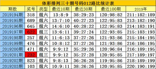 網絡世界探索
