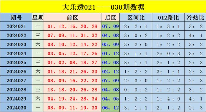 香港綜合出號走勢分析，香港綜合出號走勢解析