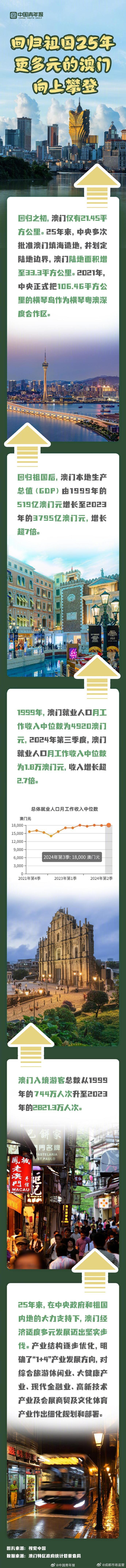 探索澳門歷史記錄的新途徑，2025新澳門歷史記錄查詢展望，澳門歷史探索新篇章，記錄創(chuàng)新及2025年查詢展望