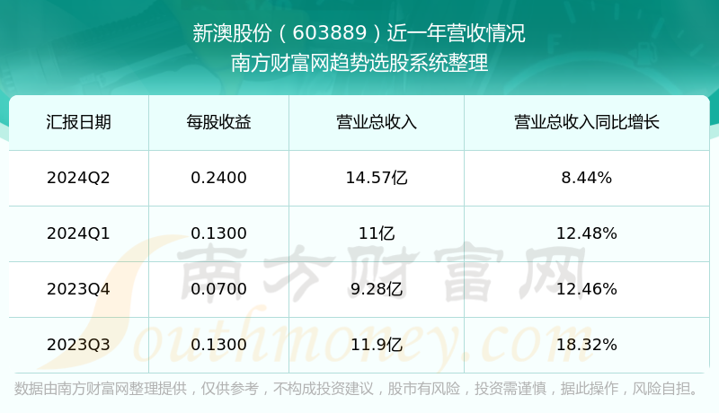 新澳今晚上9點(diǎn)30開獎(jiǎng)結(jié)果，一手掌握今晚開獎(jiǎng)動(dòng)態(tài)，新澳今晚9點(diǎn)30開獎(jiǎng)結(jié)果揭曉，掌握最新動(dòng)態(tài)