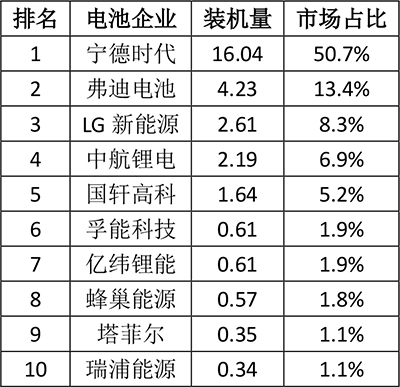 香港 第4頁