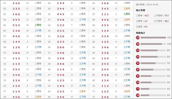 最新奧彩開獎結(jié)果盡在47766.com，最新奧彩開獎結(jié)果盡在掌握，訪問47766.com揭曉！