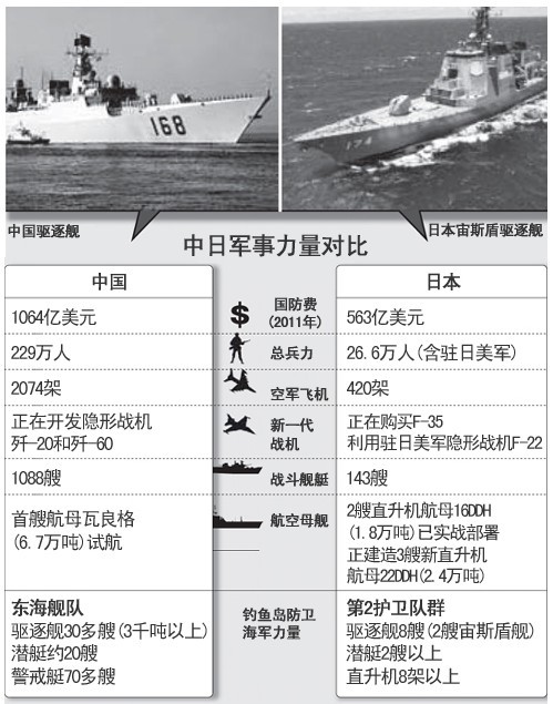中日近期軍事新聞深度解析，中日軍事動(dòng)態(tài)深度解析