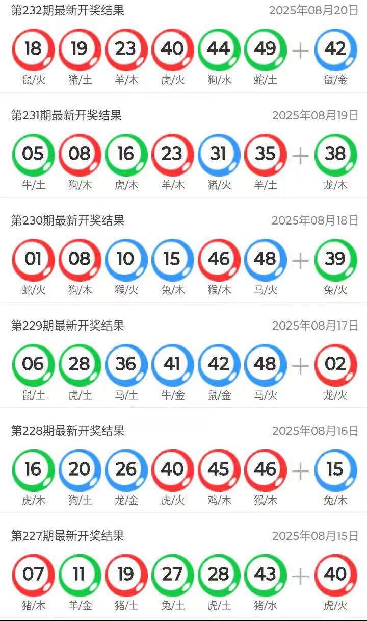 澳門六開獎結果今天開獎記錄查詢，全面解讀與實用指南，澳門六開獎結果今日全面解讀與查詢指南