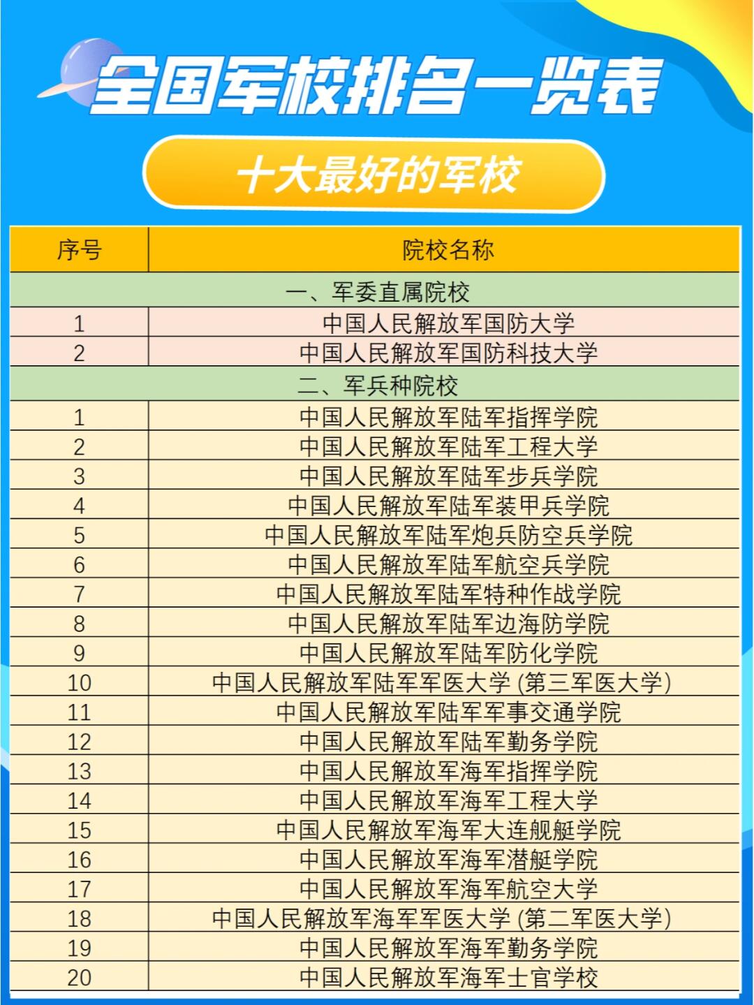 中國(guó)一本軍校排名，探尋培養(yǎng)精英的搖籃之地，中國(guó)軍校排名揭秘，精英培養(yǎng)的搖籃之地
