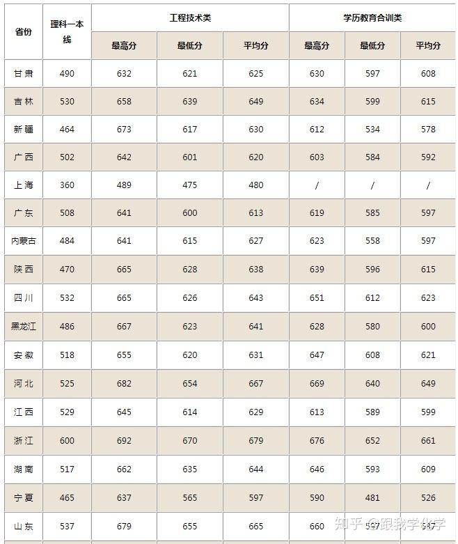 國防大學(xué)2023年錄取分?jǐn)?shù)線解析，國防大學(xué)2023年錄取分?jǐn)?shù)線全面解析